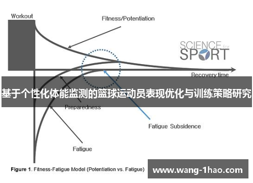 基于个性化体能监测的篮球运动员表现优化与训练策略研究