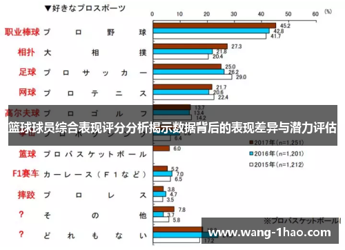 篮球球员综合表现评分分析揭示数据背后的表现差异与潜力评估