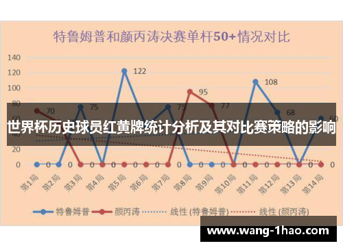 世界杯历史球员红黄牌统计分析及其对比赛策略的影响