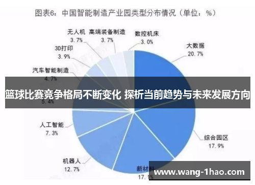 篮球比赛竞争格局不断变化 探析当前趋势与未来发展方向