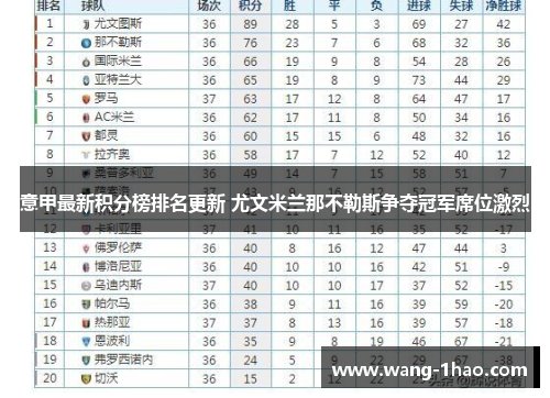 意甲最新积分榜排名更新 尤文米兰那不勒斯争夺冠军席位激烈