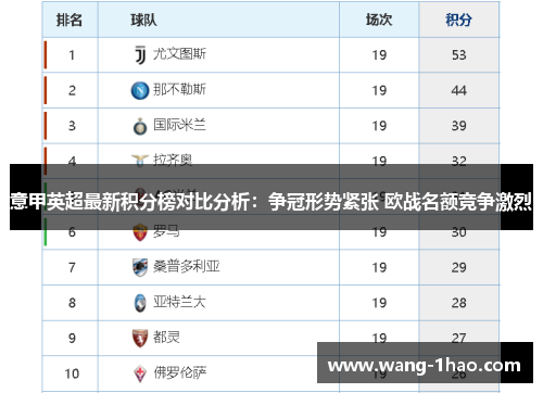 意甲英超最新积分榜对比分析：争冠形势紧张 欧战名额竞争激烈