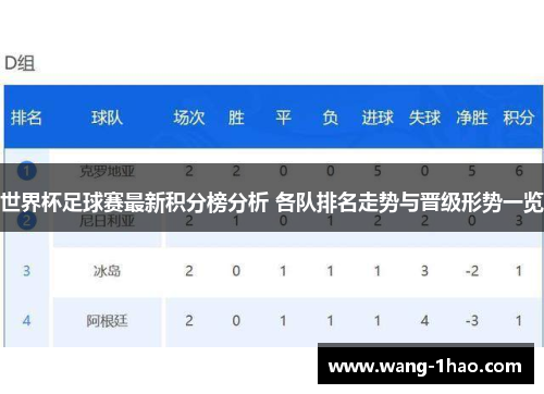 世界杯足球赛最新积分榜分析 各队排名走势与晋级形势一览