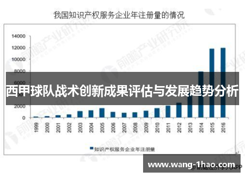 西甲球队战术创新成果评估与发展趋势分析