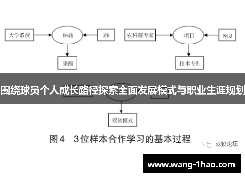 围绕球员个人成长路径探索全面发展模式与职业生涯规划