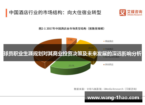 球员职业生涯规划对其商业投资决策及未来发展的深远影响分析