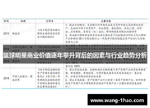 篮球明星商业价值逐年攀升背后的因素与行业趋势分析
