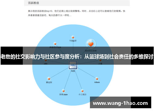 老詹的社交影响力与社区参与度分析：从篮球场到社会责任的多维探讨