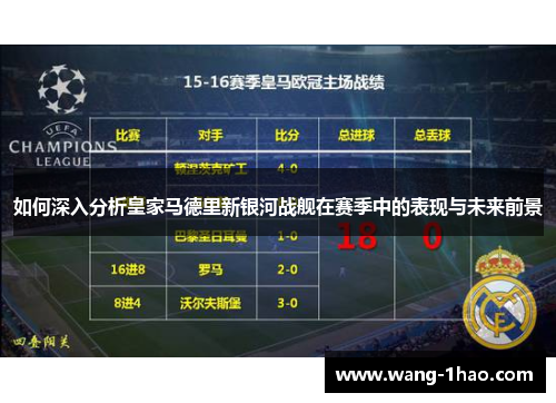 如何深入分析皇家马德里新银河战舰在赛季中的表现与未来前景