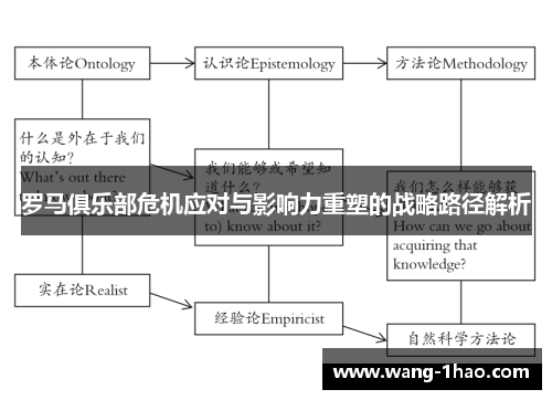 罗马俱乐部危机应对与影响力重塑的战略路径解析