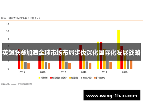 英超联赛加速全球市场布局步伐深化国际化发展战略