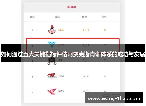 如何通过五大关键指标评估阿贾克斯青训体系的成功与发展