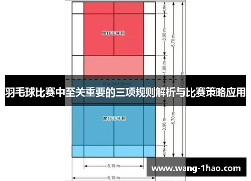 羽毛球比赛中至关重要的三项规则解析与比赛策略应用