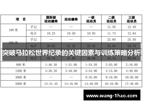 突破马拉松世界纪录的关键因素与训练策略分析