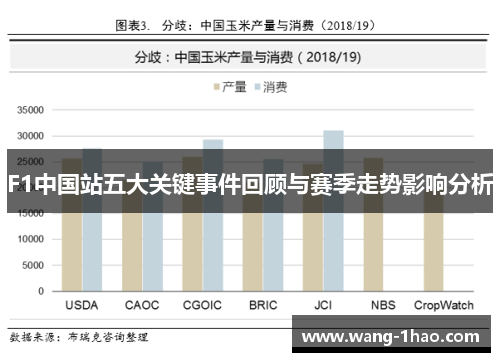 F1中国站五大关键事件回顾与赛季走势影响分析