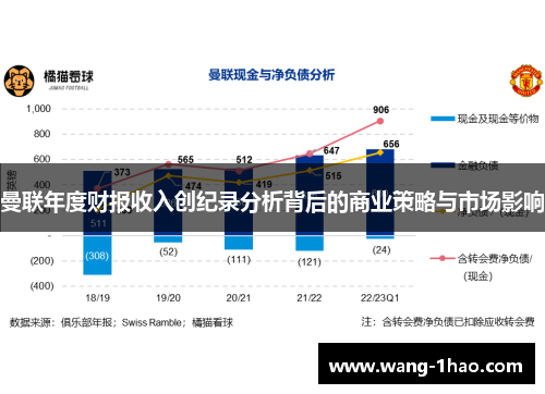 曼联年度财报收入创纪录分析背后的商业策略与市场影响