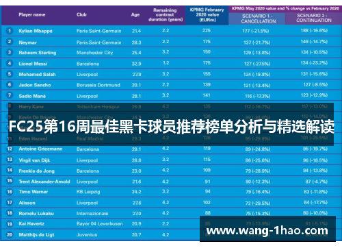 FC25第16周最佳黑卡球员推荐榜单分析与精选解读