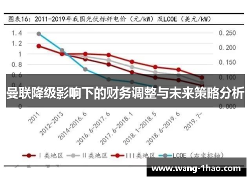 曼联降级影响下的财务调整与未来策略分析