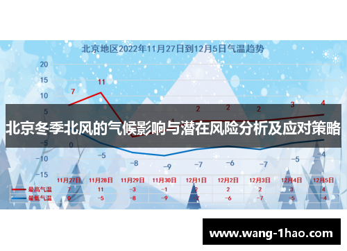 北京冬季北风的气候影响与潜在风险分析及应对策略
