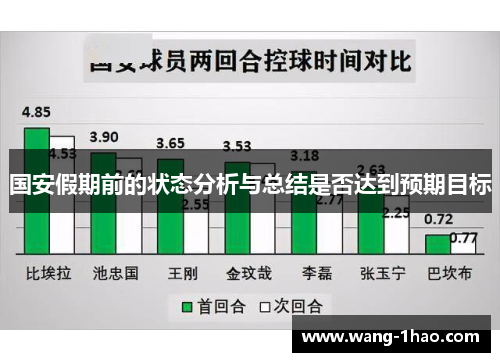 国安假期前的状态分析与总结是否达到预期目标