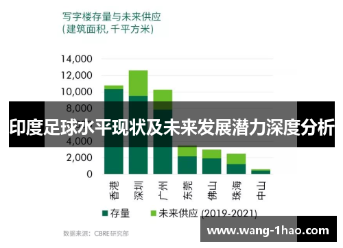 印度足球水平现状及未来发展潜力深度分析