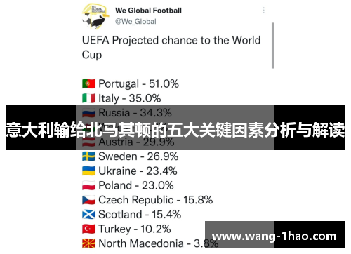 意大利输给北马其顿的五大关键因素分析与解读