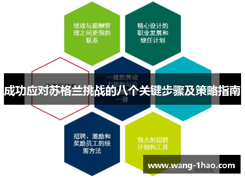 成功应对苏格兰挑战的八个关键步骤及策略指南