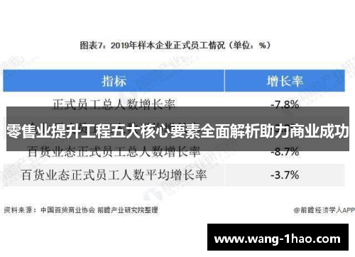 零售业提升工程五大核心要素全面解析助力商业成功
