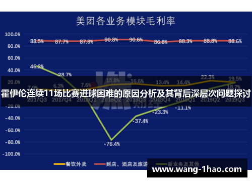 霍伊伦连续11场比赛进球困难的原因分析及其背后深层次问题探讨